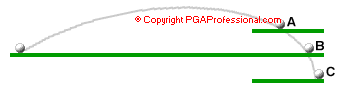 Trajectory and elevation diagram